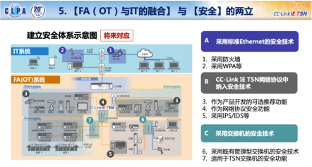 豐田工廠遭網絡攻擊關閉 工業互聯網時代，安全防線比技術升級更緊迫